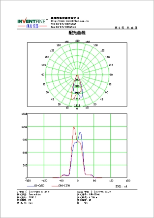 配光曲線測(cè)試報(bào)告.jpg