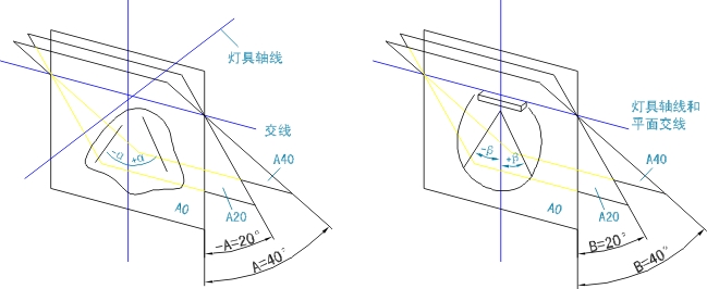 臥式分布光度計測量平面.jpg