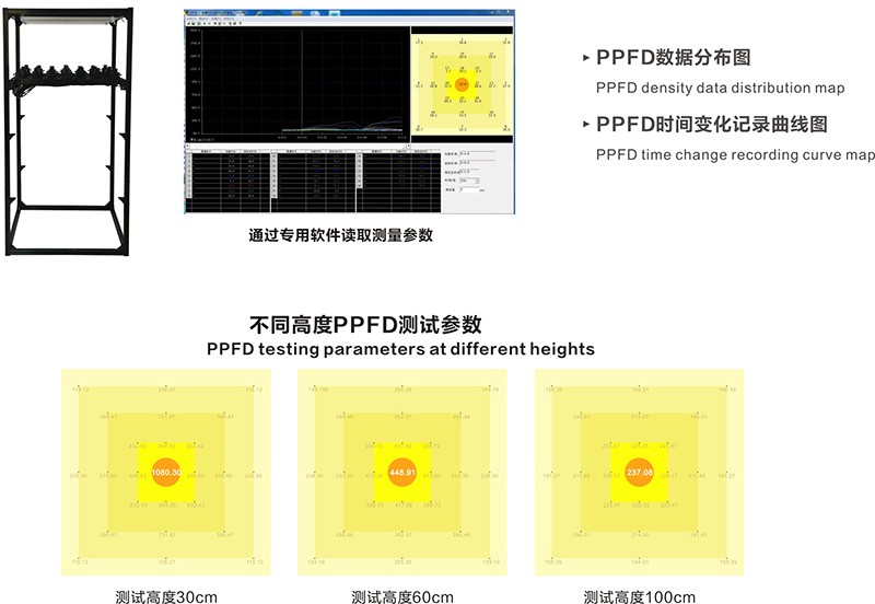 PPFD-2植物生長(zhǎng)燈測(cè)試系統(tǒng).jpg